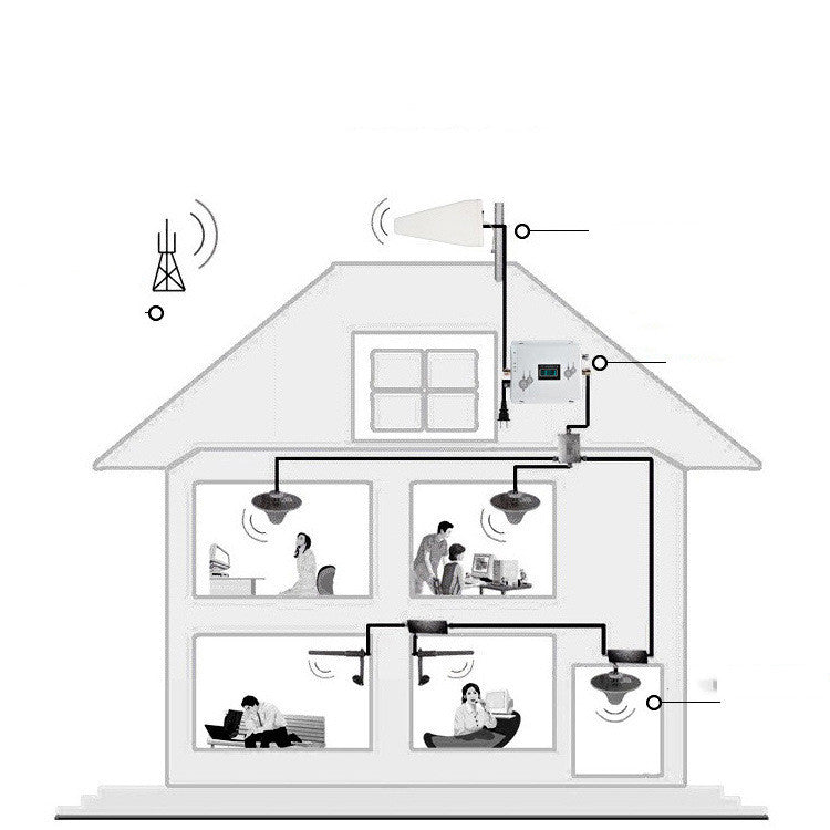 Mobile Phone Signal Enhancement, Reception Enhancement Amplifier Expansion, China Mobile Unicom Telecom, Indoor Household 4G Triple Play