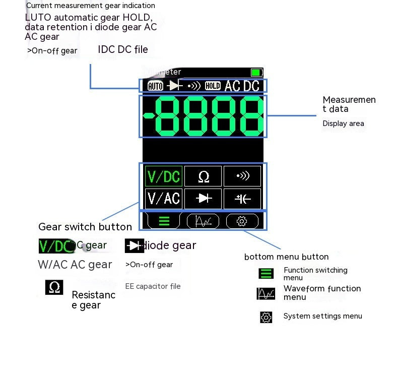 Handheld Multifunctional Infrared Imaging Devices