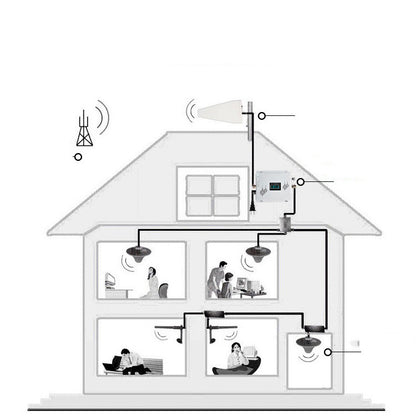 Mobile Phone Signal Enhancement, Reception Enhancement Amplifier Expansion, China Mobile Unicom Telecom, Indoor Household 4G Triple Play