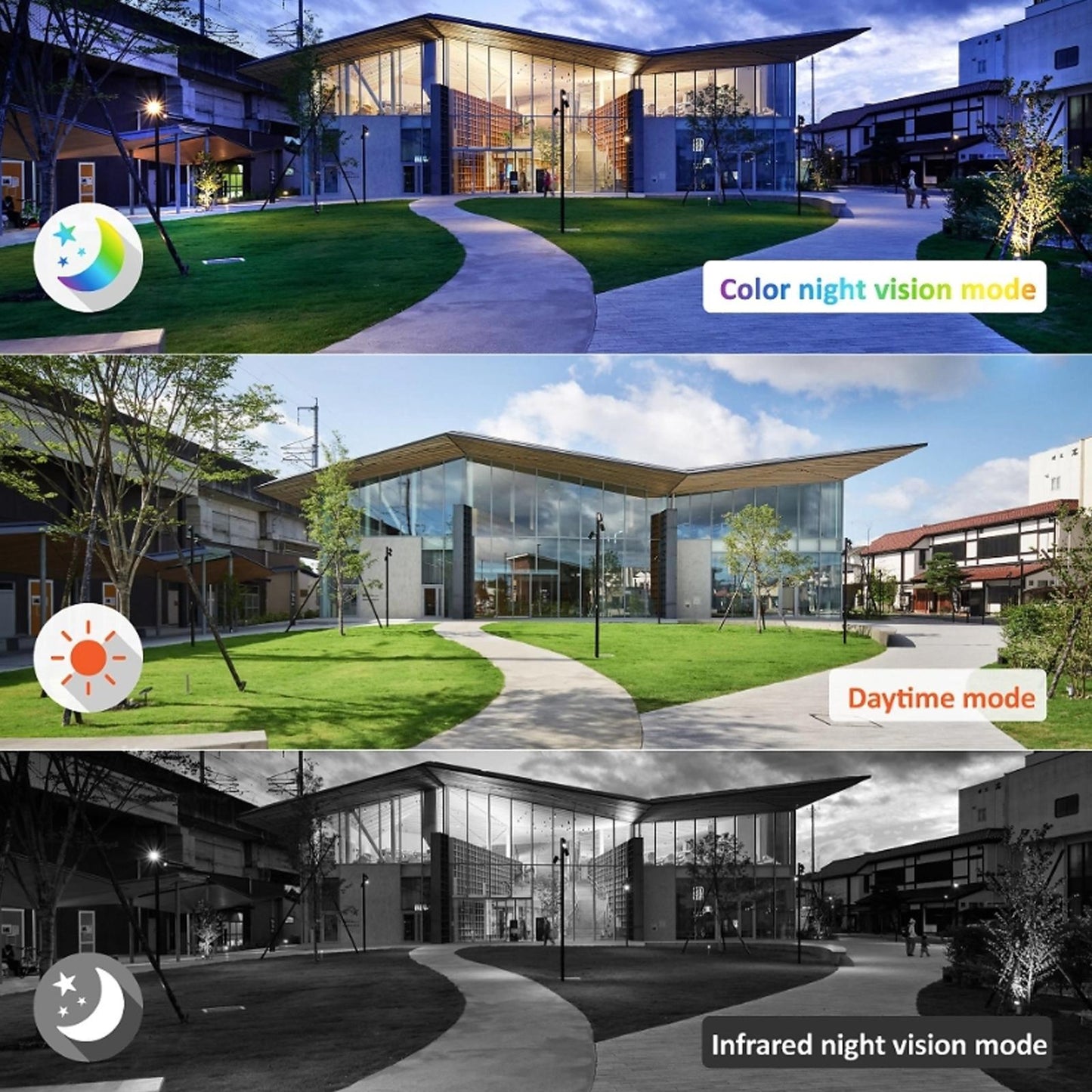 Solar Power Permanently And Reliably Powers Surveillance Cameras For Property Protection And Monitoring