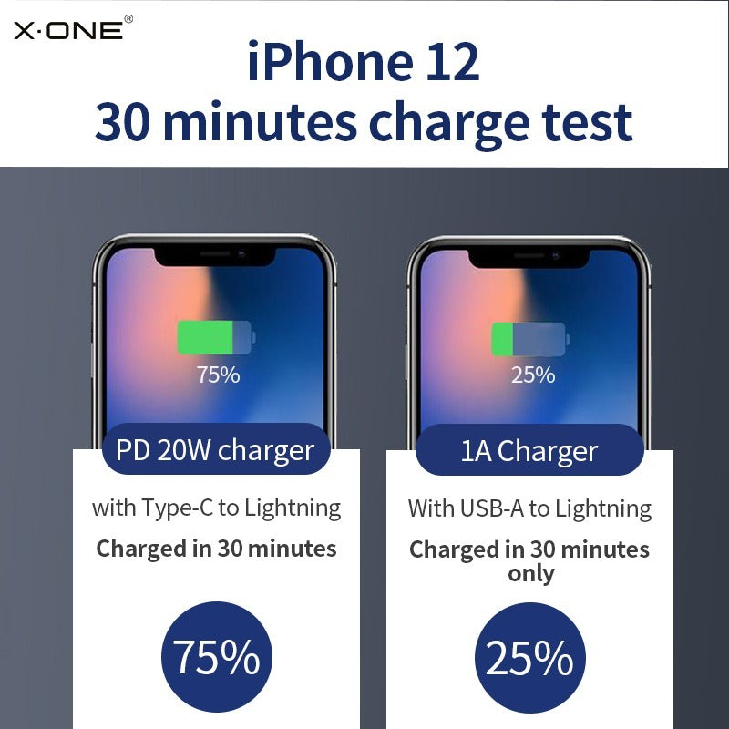 Foldable And Portable Eco-friendly Charger For Travel, Business Trips, And Outdoor Activities. It Can Be Folded Compactly, Making Storage Very Convenient And Hassle-free