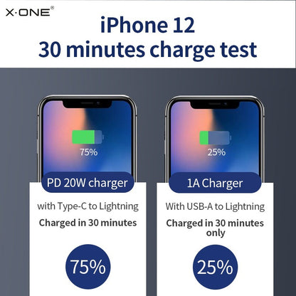 Foldable And Portable Eco-friendly Charger For Travel, Business Trips, And Outdoor Activities. It Can Be Folded Compactly, Making Storage Very Convenient And Hassle-free