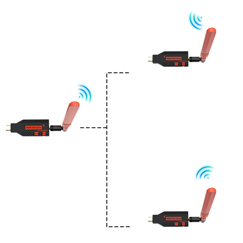 Wifi HDMI Extender Computer Transceiver Wireless Transmitter HDMI Same Screen Device HDMI
