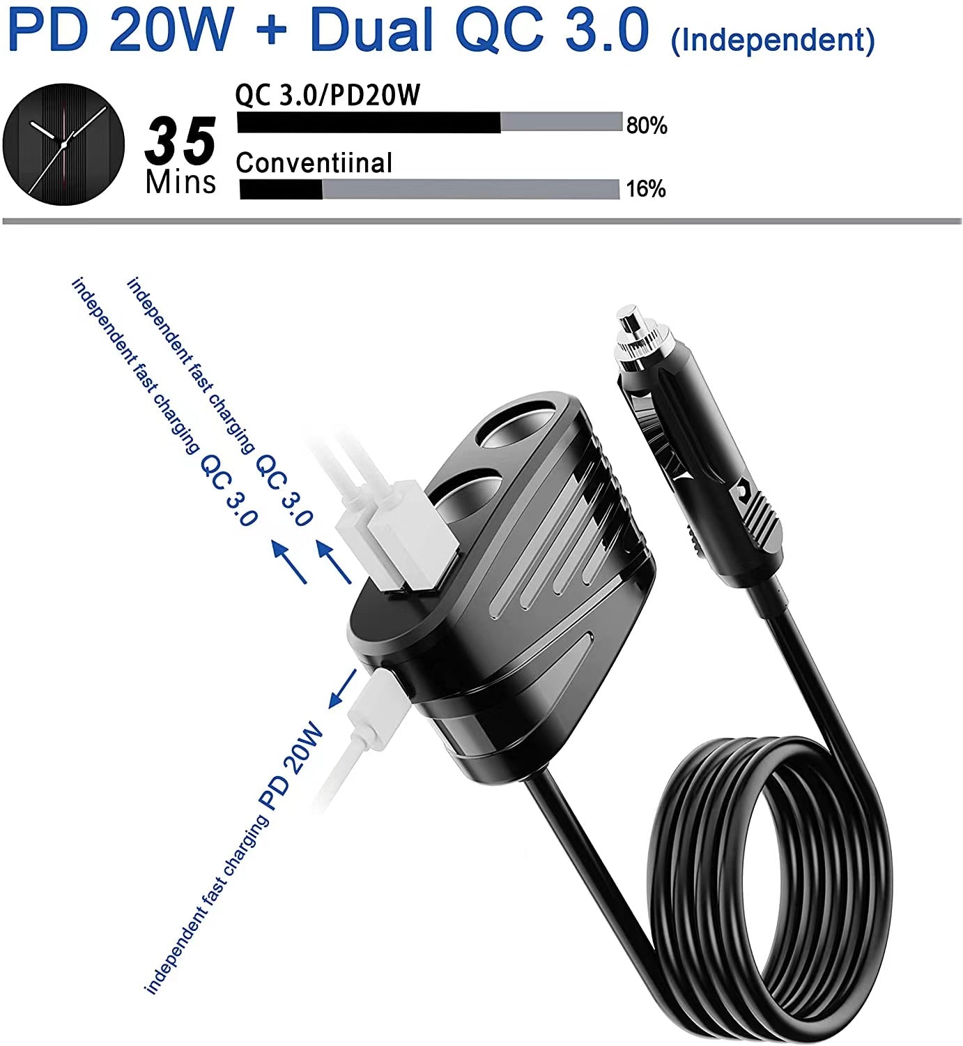 Car Charger 120W 2-Way Cigarette Lighter Splitter 12V Power Adapter Socket Extension With Dual USB